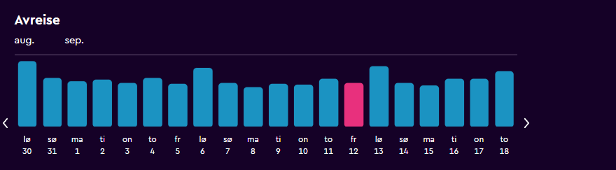 Oversikt over priser pr. dato